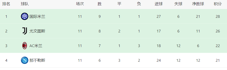 国米VS弗罗西诺内：巴雷拉坐镇，土耳其球王领衔，劳塔罗阿瑙冲锋