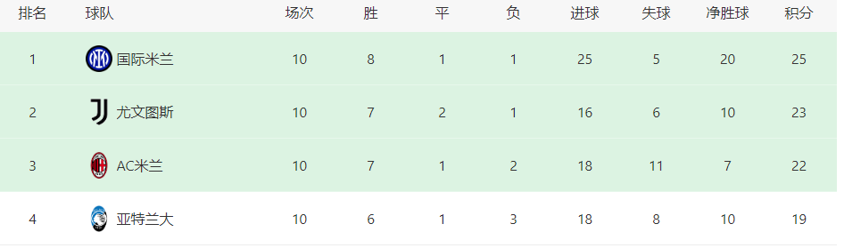 尤文图斯VS紫百合：352出击，意大利中场妖星坐镇，小基耶萨冲锋