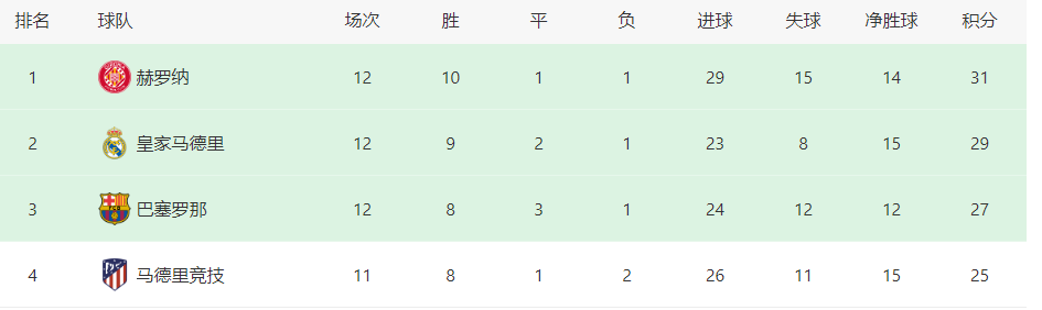 皇马VS瓦伦西亚：法国妖童坐镇 巴尔韦德领衔 何塞卢携迪亚斯冲锋