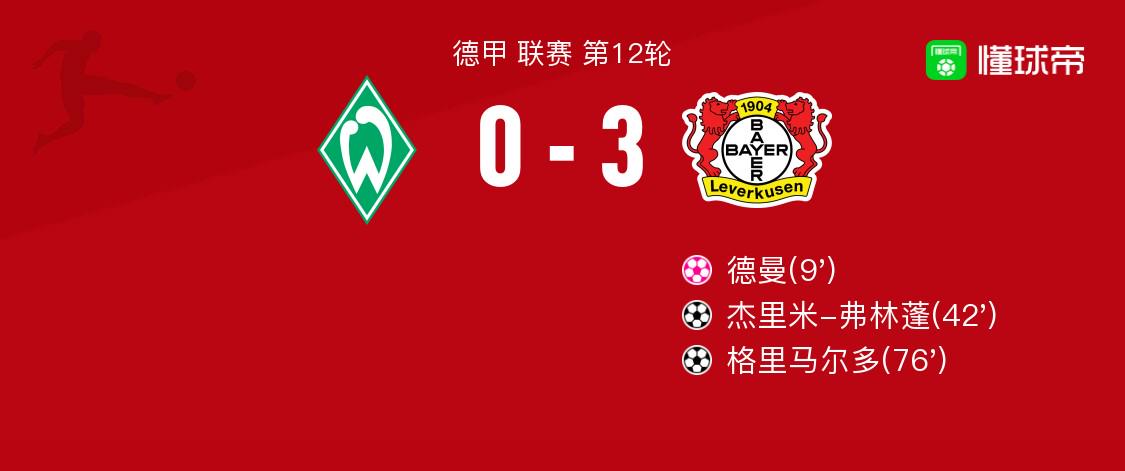 药厂3-0客胜不莱梅继续不败领跑德甲，格里马尔