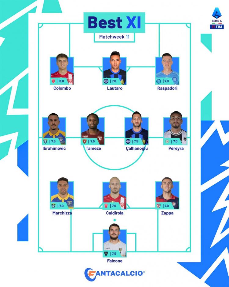 意甲第11轮最佳阵容：劳塔罗、恰尔汗奥卢、拉斯帕多里在列