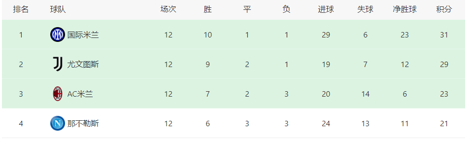 尤文图斯VS国米：3大后卫坐镇，法国王牌领衔前场，小基耶萨冲锋