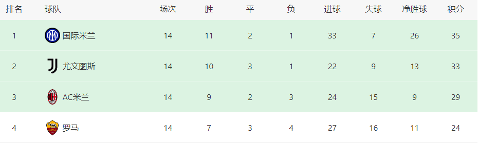 国米VS乌迪内首发：德国帝星坐镇 恰20领衔中场 劳塔罗携阿瑙冲锋