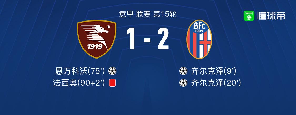 博洛尼亚2-1萨勒尼塔纳，齐尔克泽包办2球