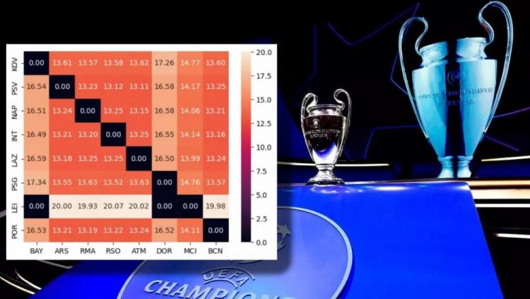每体：据大数据模拟，巴萨16强最可能抽到莱比锡&最不可能抽国米