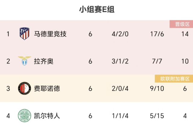 欧冠淘汰赛抽签！一头名成大巴黎最爱，抽到或进8强，国米碰豪门