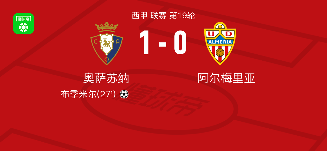 奥萨苏纳1-0阿尔梅里亚，布季米尔制胜