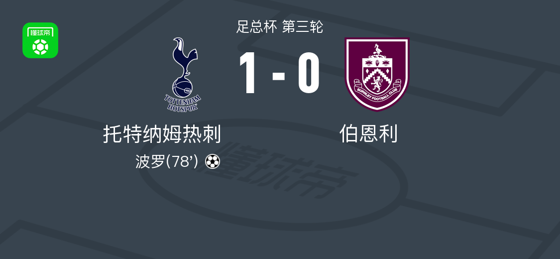 热刺1-0伯恩利晋级足总杯第四轮，波罗世界波制胜