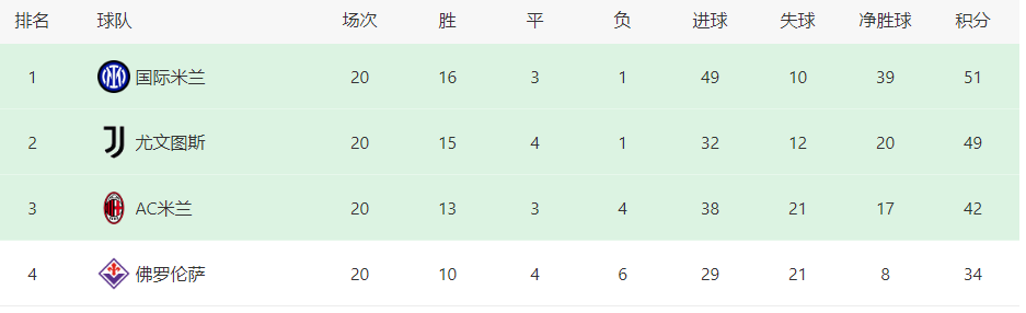 国米VS拉齐奥：3大铁卫坐镇，恰球王领衔，劳塔罗携中超旧将冲锋