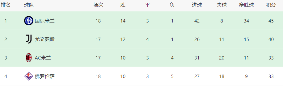 国米VS维罗纳：轮换3主将 荷兰王牌回归 小图拉姆携中超旧将冲锋