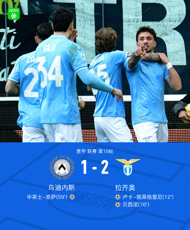 拉齐奥客场2-1乌迪内斯迎联赛3连胜，佩莱格里尼、贝西诺建功