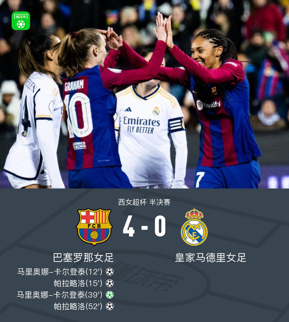 西女超杯半决赛：巴萨女足4-0皇马，再度赢下女足国家德比