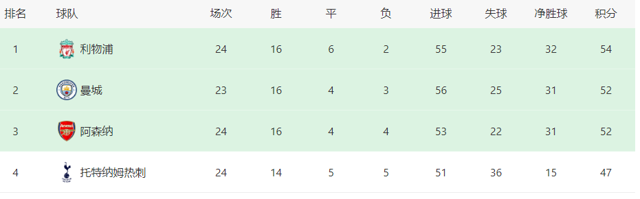 利物浦VS布伦特福德：后防新星坐镇，大英帝星领衔，3王牌冲锋