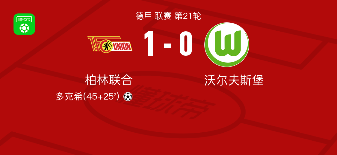 柏林联合1-0沃尔夫斯堡，多克希一剑封喉