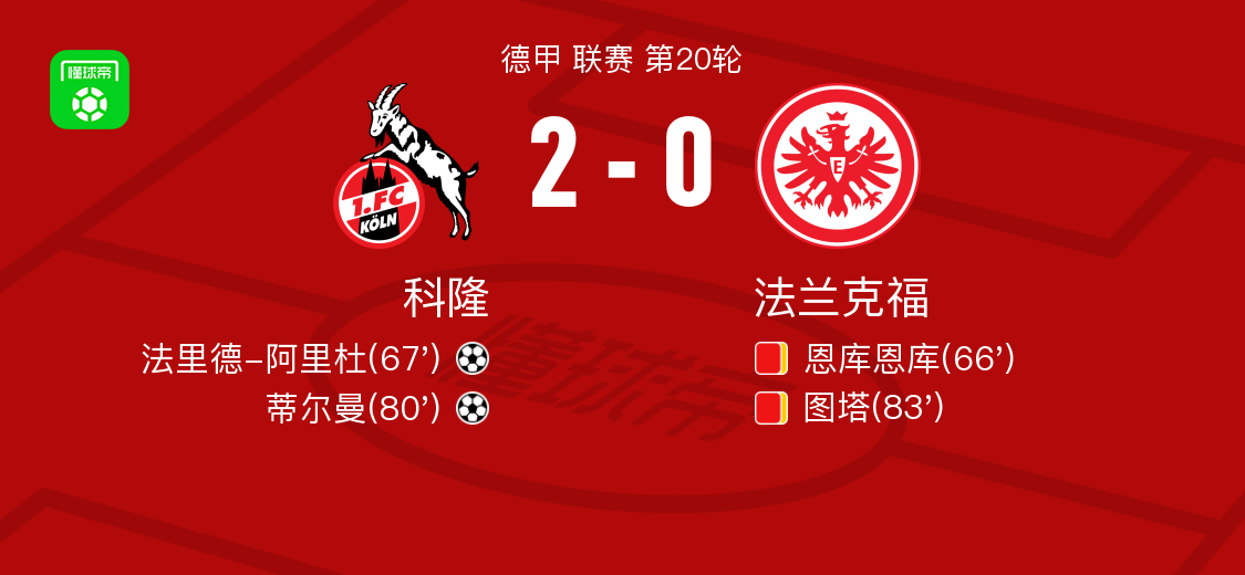 科隆2-0九人法兰克福，法里德-阿里杜破门，蒂尔