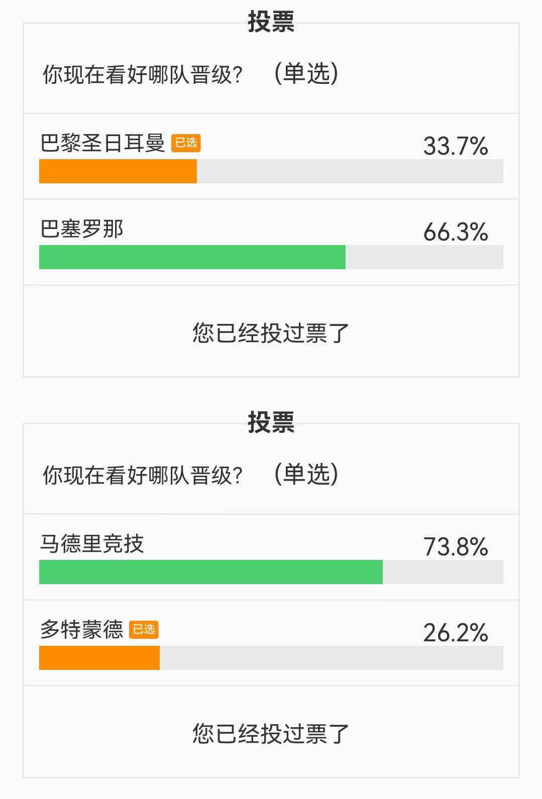 多特巴黎会师四强！仅有26.7%的我懂用户预测正确