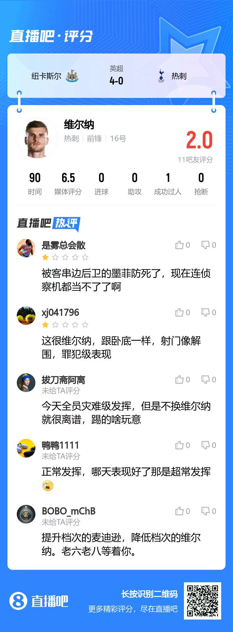 侦察机都当不了吧友给维尔纳打2分：罪犯级表现 不换他就离谱