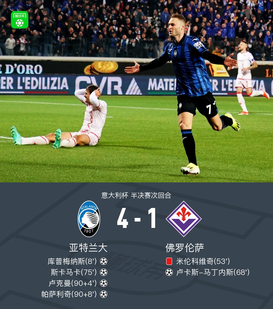 亚特兰大总比分4-2佛罗伦萨晋级意杯决赛，斯卡马卡惊天侧钩