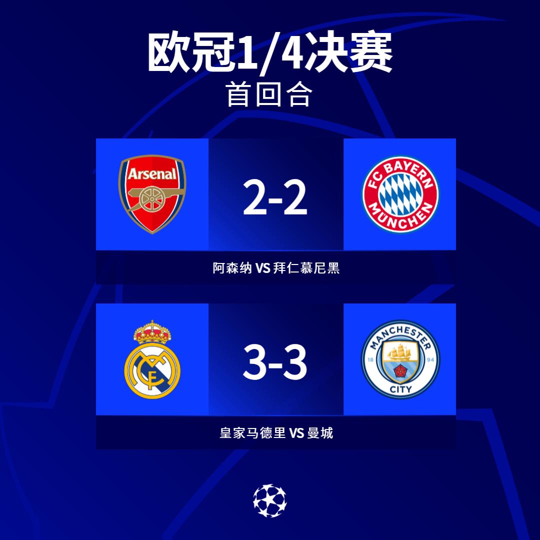 2-2！3-3！欧冠刺激一夜：阿森纳遭离谱误判，曼城1.8亿神锋隐身