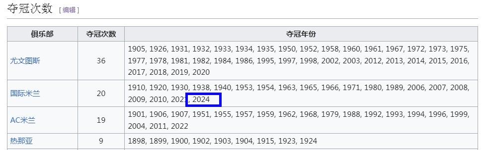 等不及啦？维基百科意甲栏目被修改，国米已夺本赛季意甲冠军