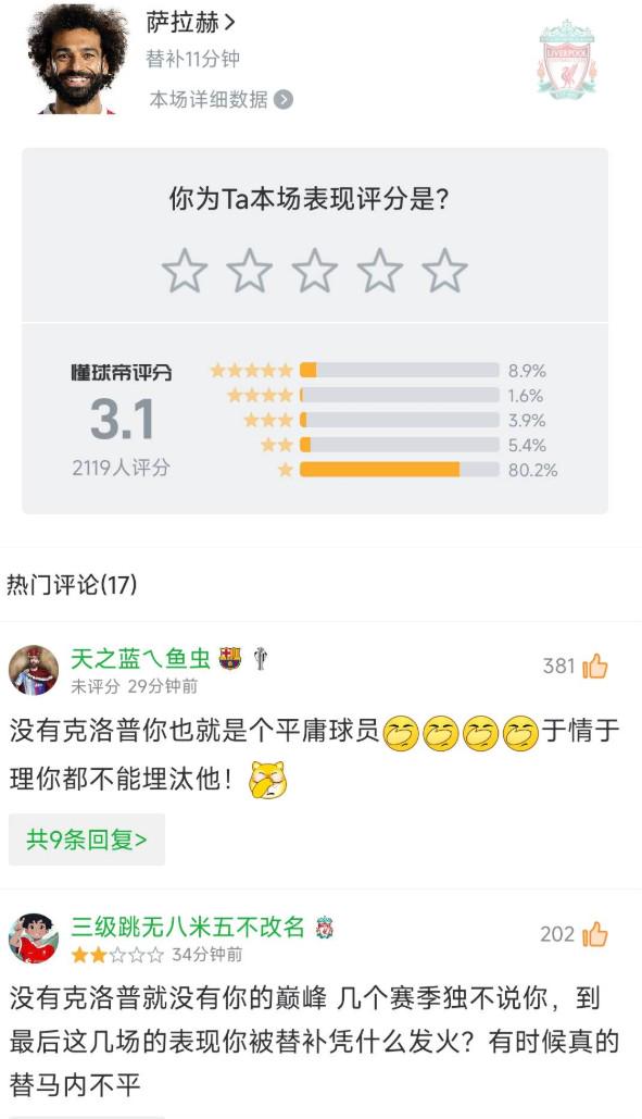 表现平庸之极，萨拉赫VS西汉姆联我懂球迷评分仅为3.1分
