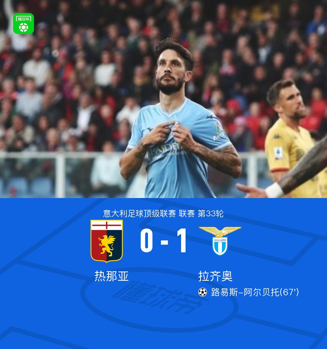 拉齐奥客场1-0热那亚迎连胜，阿尔贝托推射制胜