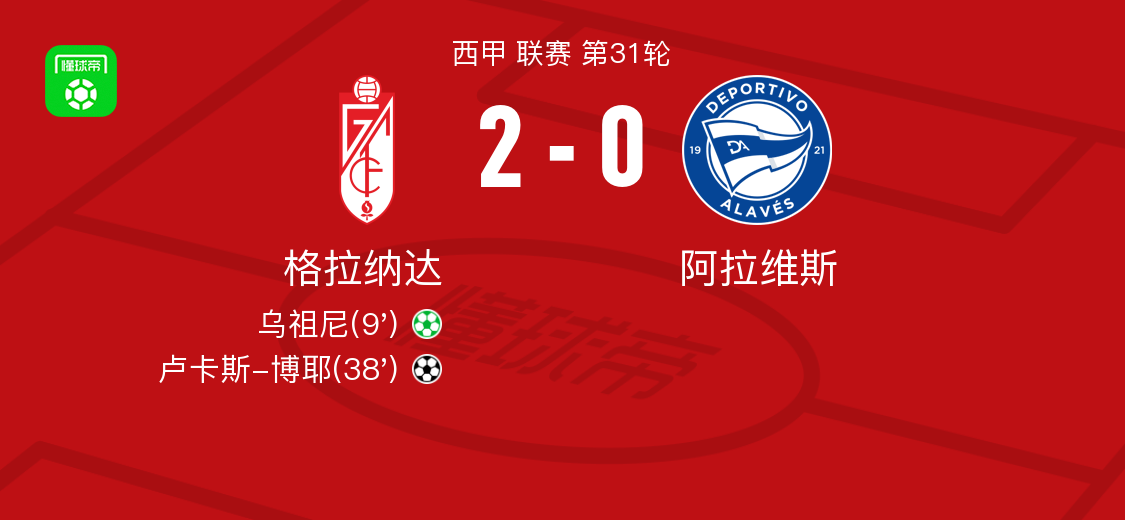 格拉纳达2-0阿拉维斯，乌祖尼建功，卢卡斯-博耶锦上添花