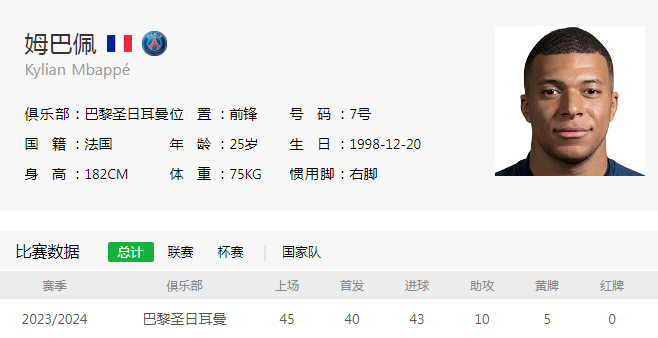 45场43球，姆巴佩冲击4冠王，逆转多特，恩里克