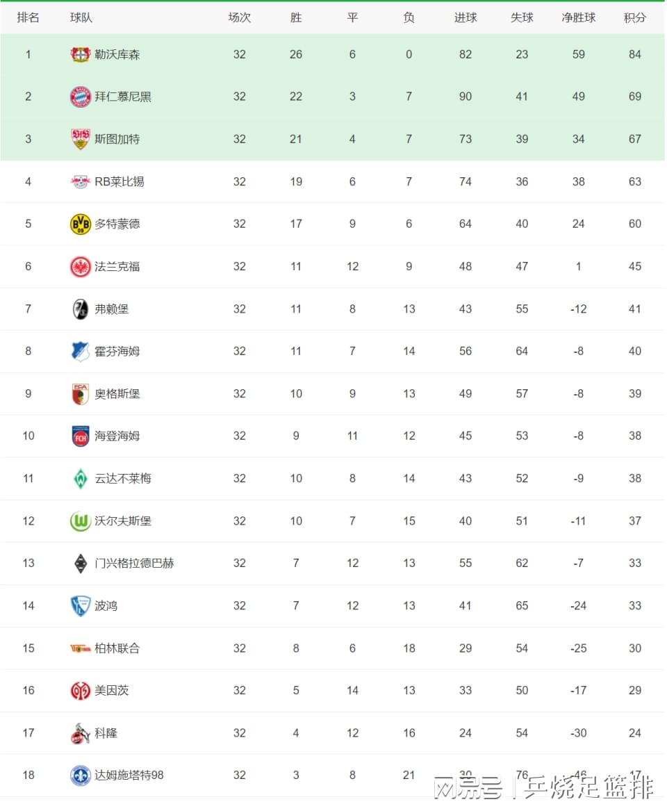 ​五大联赛欧战形势：意甲有望9队欧战，法甲也有望5队欧冠