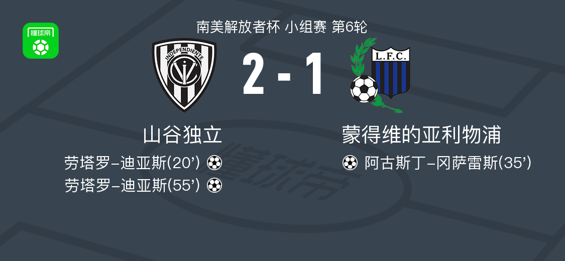 山谷独立2-1蒙得维的亚利物浦，劳塔罗-迪亚斯包办2球