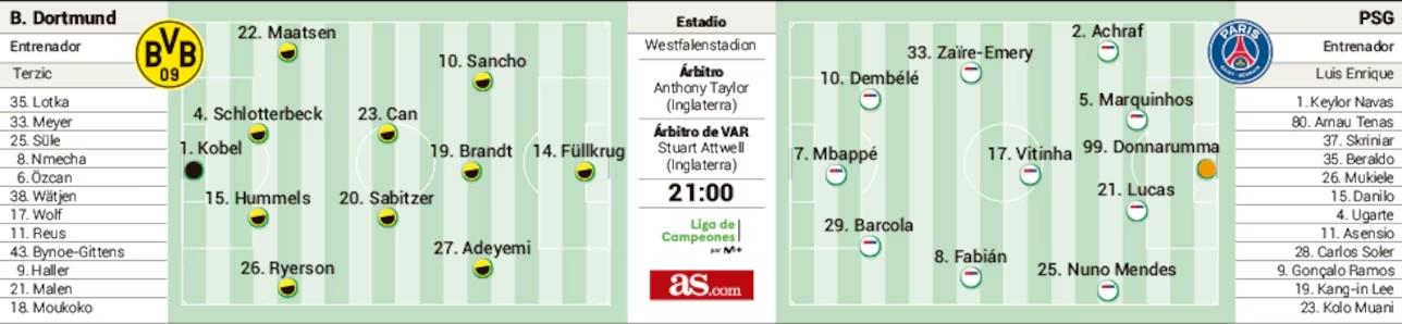 阿斯预测多特vs巴黎首发：桑乔、布兰特PK姆巴佩