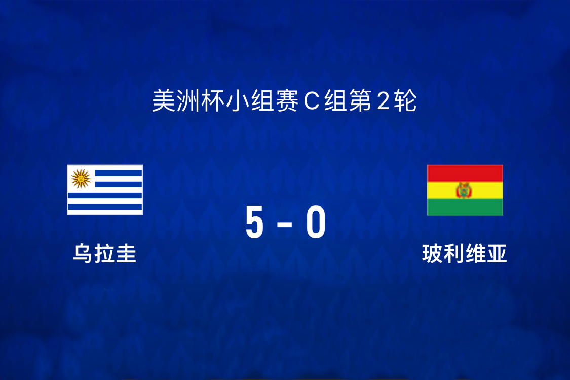 5-0！利物浦1亿欧水货，国家队变神锋，美洲杯乌拉圭2连胜领跑