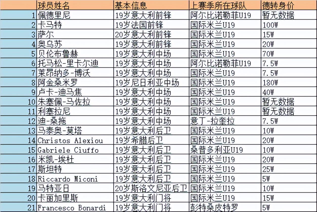 国米U19青训最新动态