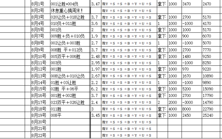 里尔VS布拉格斯拉维亚 比分预测