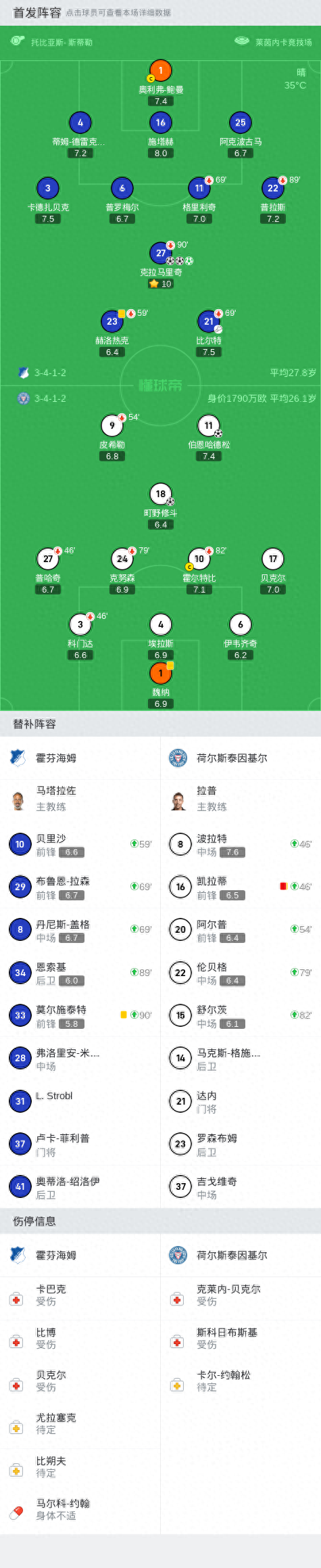 霍芬海姆3-2基尔，克拉马里奇帽子戏法