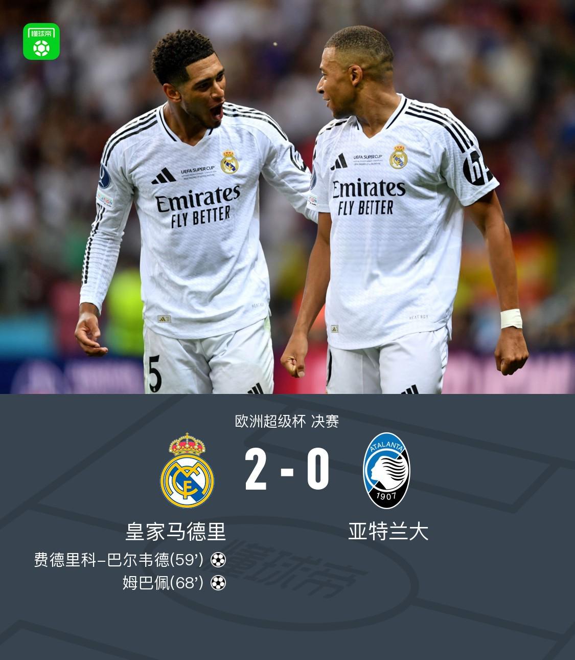 皇马2-0亚特兰大夺欧超杯，姆巴佩首秀破门，巴尔韦德建功