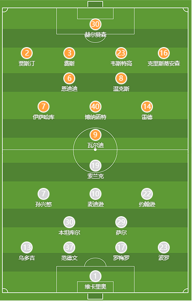 莱斯特城vs热刺首发：恩迪迪、温克斯先发 孙兴慜在列 瓦尔迪PK索兰克