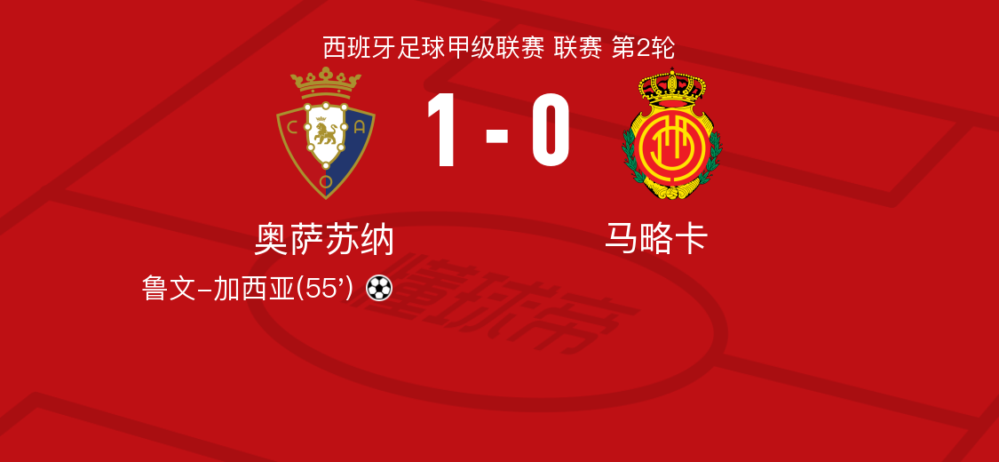 奥萨苏纳1-0马略卡，鲁文-加西亚一击制胜