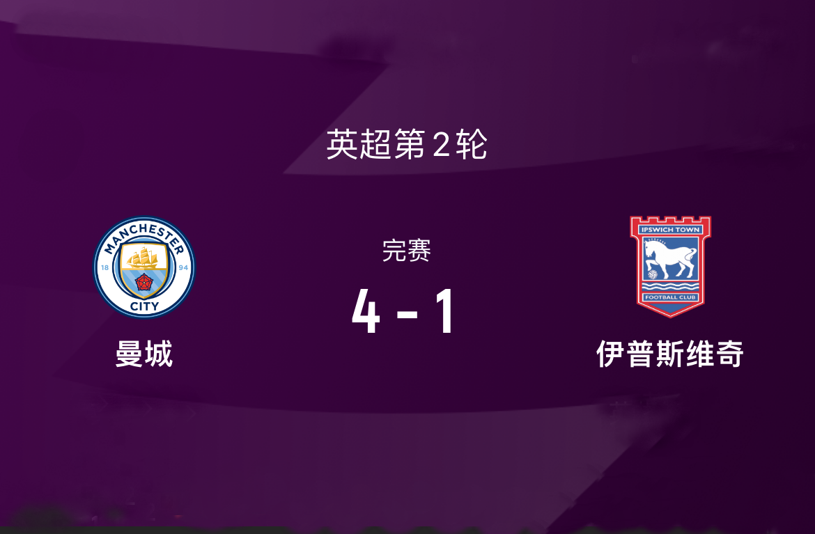 4-1！哈兰德恢复巅峰水准！曼城这势头，竞争对手没得玩了