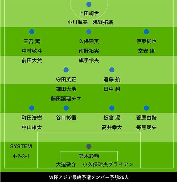 日媒预测日本队9月26人名单：伊东纯也回归，仅3