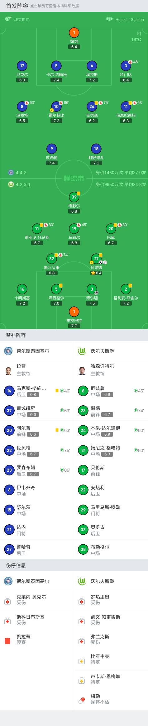 沃尔夫斯堡2-0基尔，阿诺德建功，博尔瑙锦上添