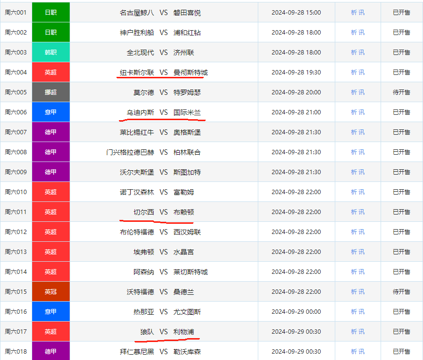 周六011 英超 切尔西VS布赖顿，专业英超！近期私推冲击8红，精选二串！公推