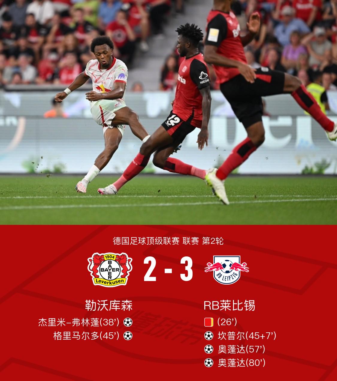 让2追3！莱比锡3-2终结药厂跨赛季联赛35轮不败