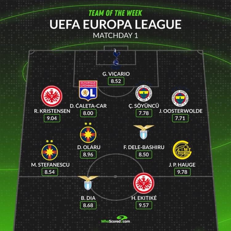 whoscored欧联首轮最佳阵：维卡里奥领衔，费内巴切拉齐奥各2将