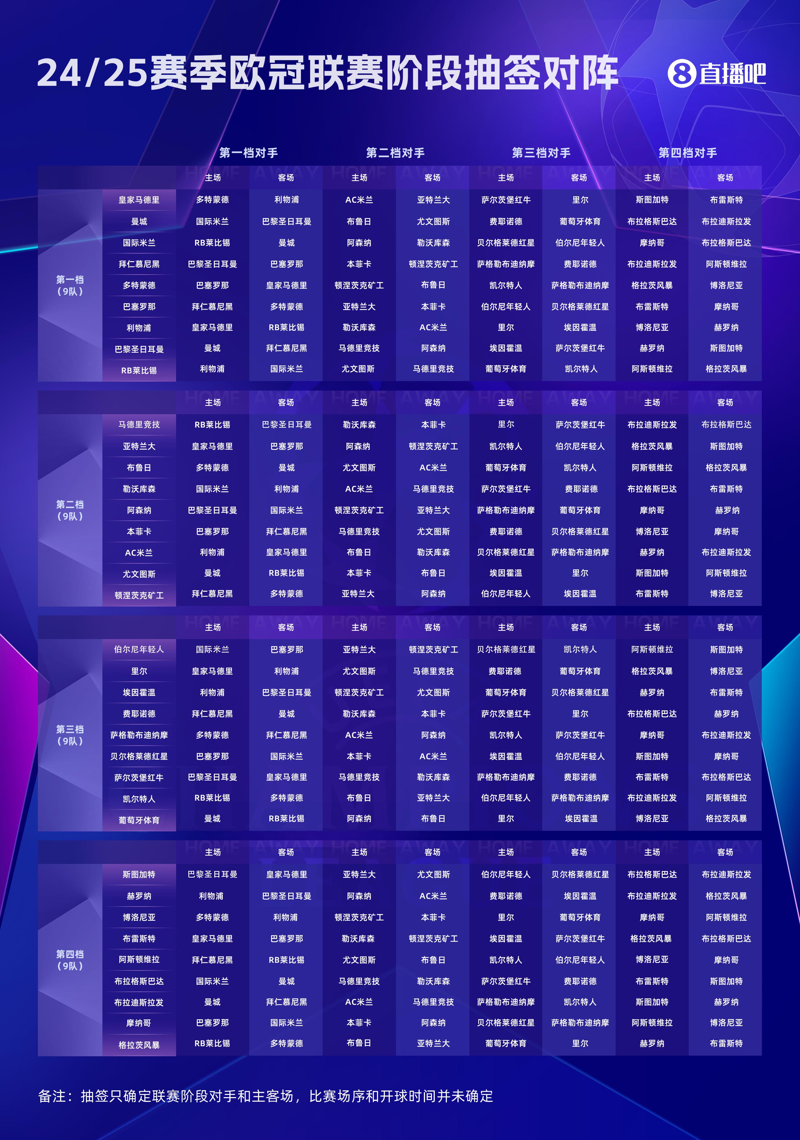 24-25赛季欧冠明日开战！强强对话提前上演，首轮曼城vs国米 米兰vs利物浦