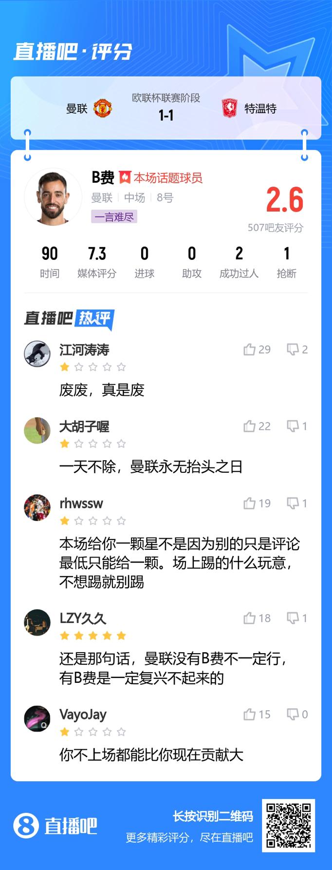 你可是队长啊！尴尬B费连续两场丢失球权最多