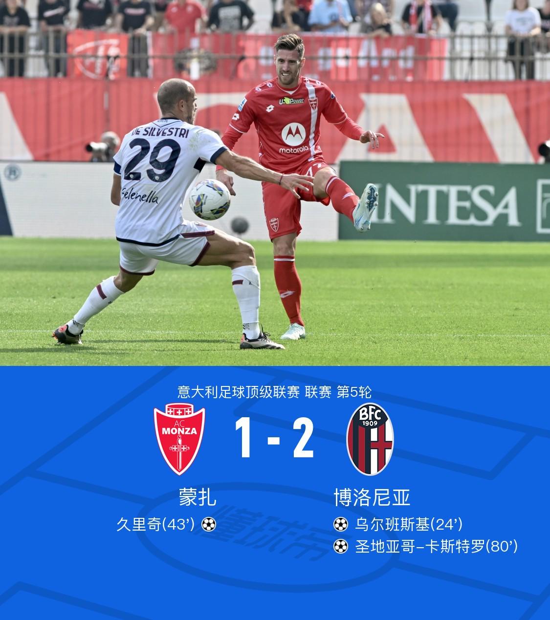 博洛尼亚2-1蒙扎，卡斯特罗世界波、乌尔班斯基、久里奇建功