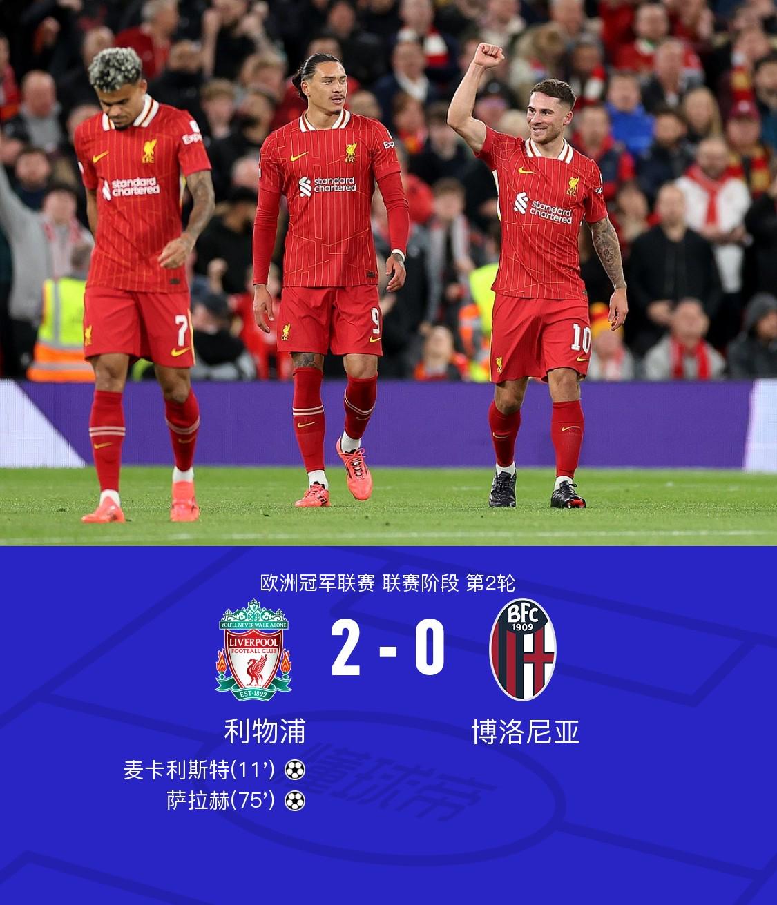 利物浦2-0博洛尼亚，麦卡利斯特建功，萨拉赫传射