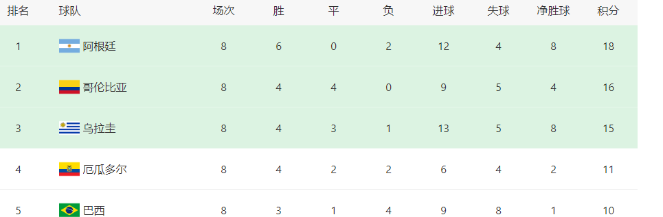 巴西VS智利首发浮现：吉马良斯坐镇中场 帕奎塔领衔 皇马神童冲锋