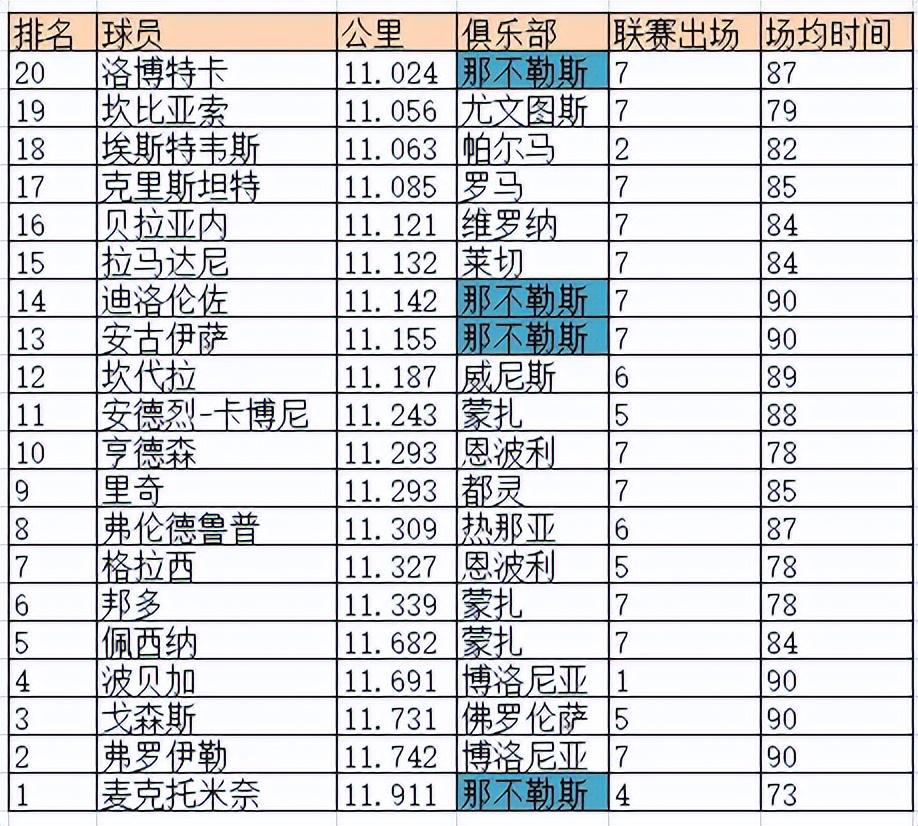 数据统计：国际米兰前七轮关键数据，大胆猜测内在原因